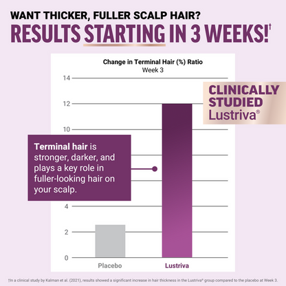 HAIR GROWTH